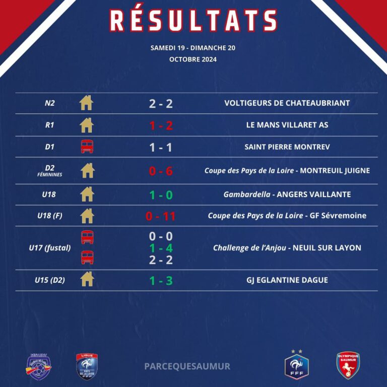 Résultats du week-end du 19 et 20 Octobre