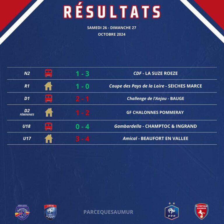 Résultats du week-end du 26 & 27 Octobre​