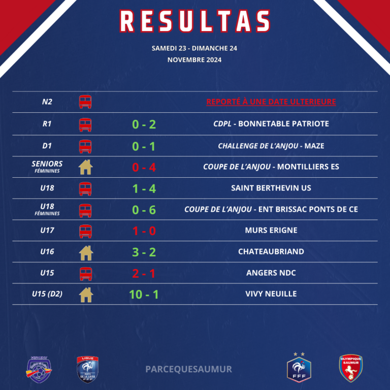 Résultats du week-end du 23 & 24 novembre