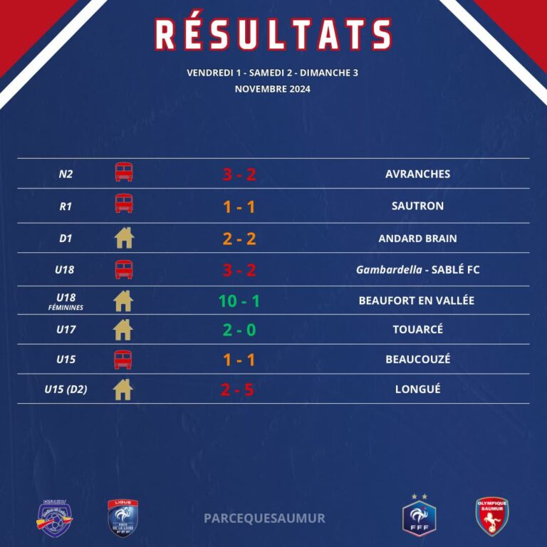 Résultats du week-end du 1er, 2 & 3 novembre