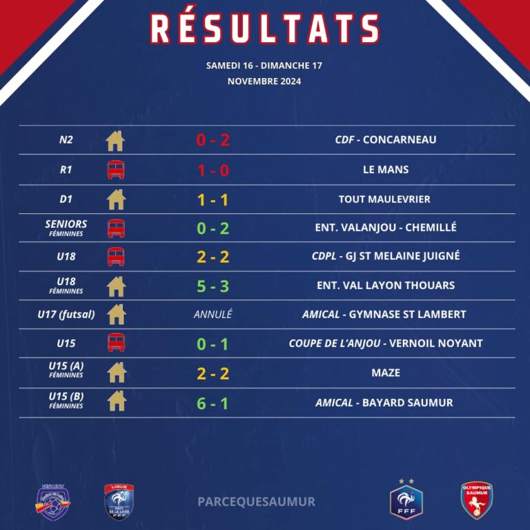 Résultats du week-end du 16 & 17 novembre