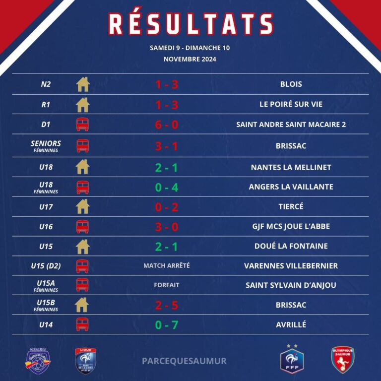 Résultats du week-end du 9 & 10 novembre