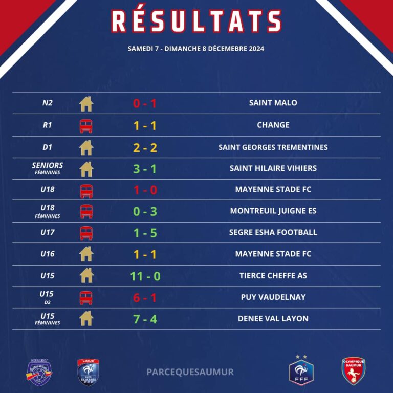 Résultats du week-end du 7 & 8 décembre 