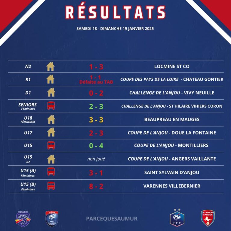 Résultats du week-end du 18 & 19 Janvier