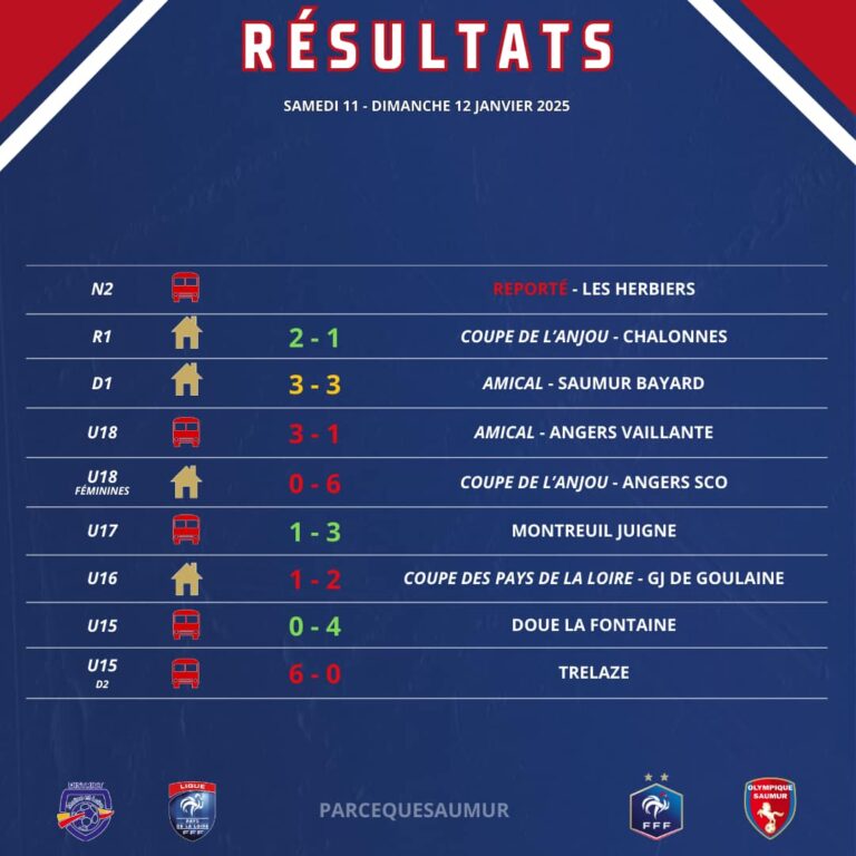 Résultats du week-end du 11 & 12 janvier