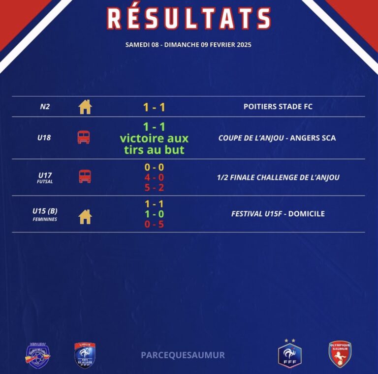 Résultats du week-end du 8 et 9 Février