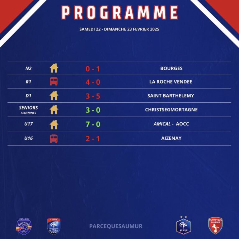 Les résultats du week-end du 22 & 23 Février