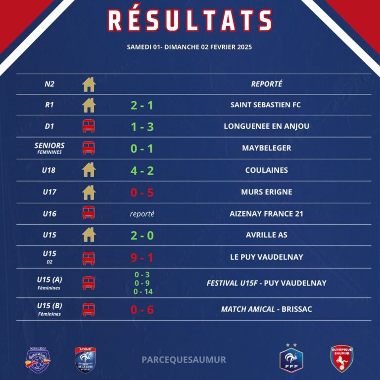 Résultats du week-end du 01 & 02 Février