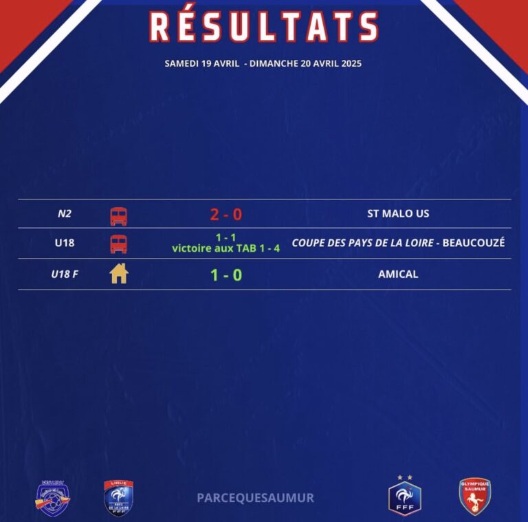 Résultats du club