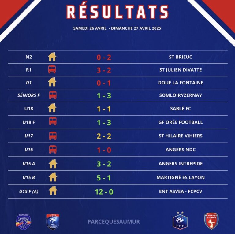Résultats club