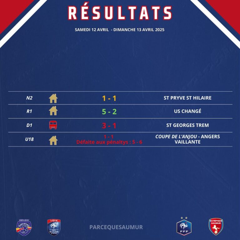 [VIE DU CLUB / RÉSULTATS DU WEEK-END]