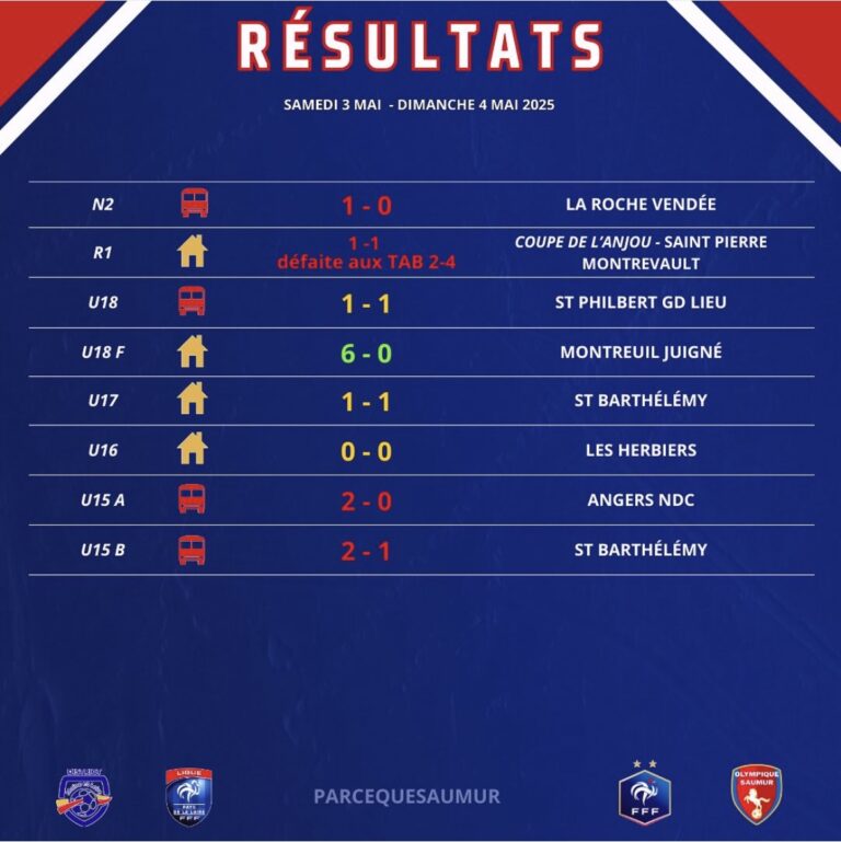 Résultats du club