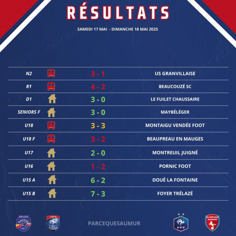[VIE DU CLUB / RÉSULTATS DU WEEK-END]