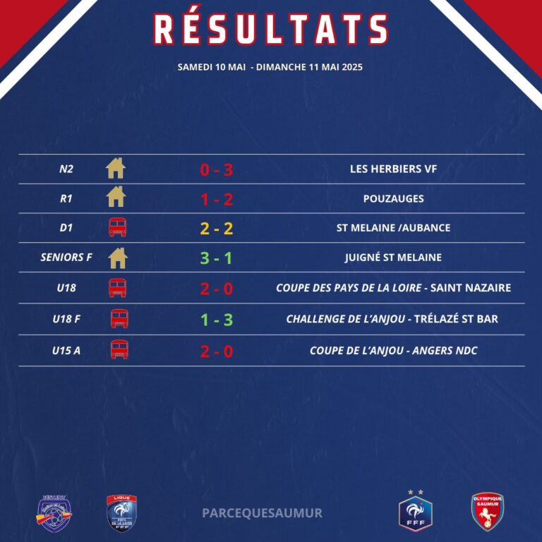 [VIE DU CLUB / RÉSULTATS DU WEEK-END]