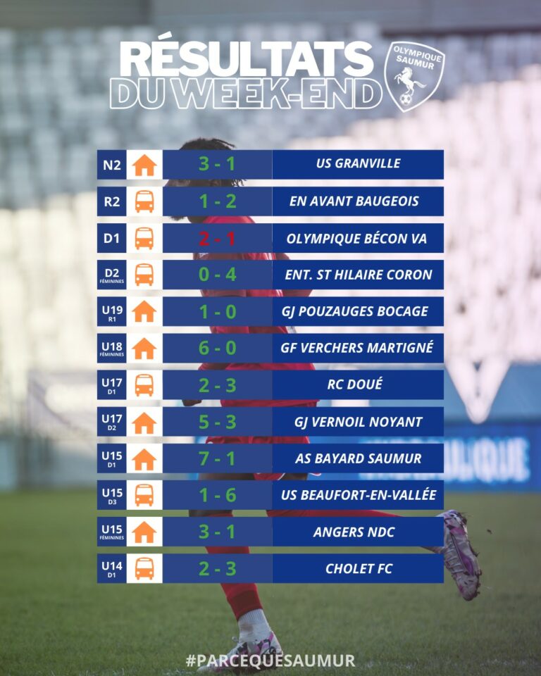 Résultats du week-end du 20 & 21 septembre