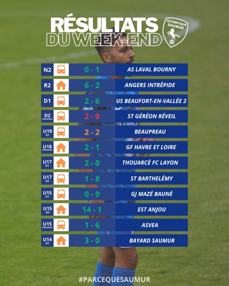 Résultats du week-end du 27 & 28 septembre