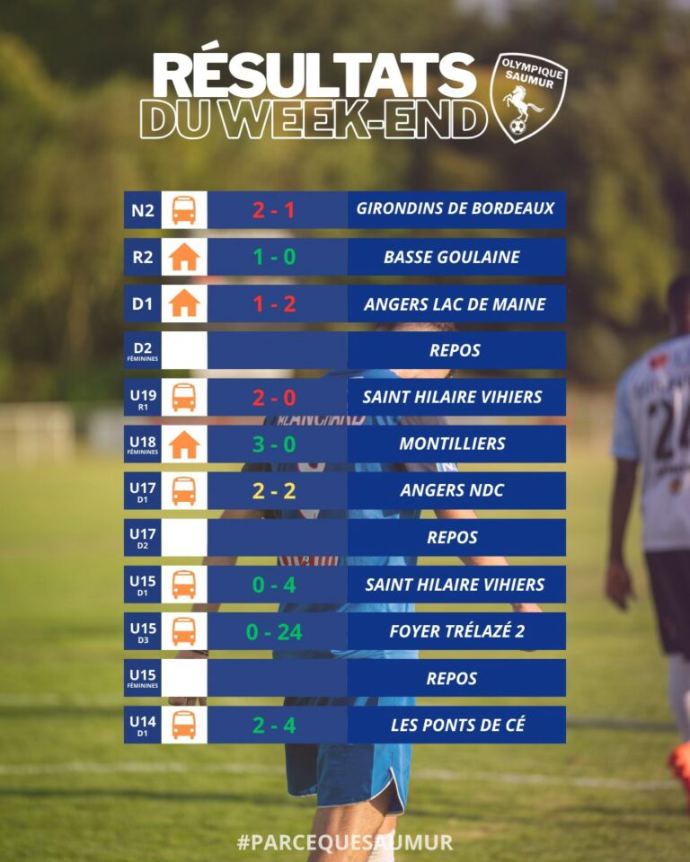 Résultats du week-end du 6 & 7 Septembre