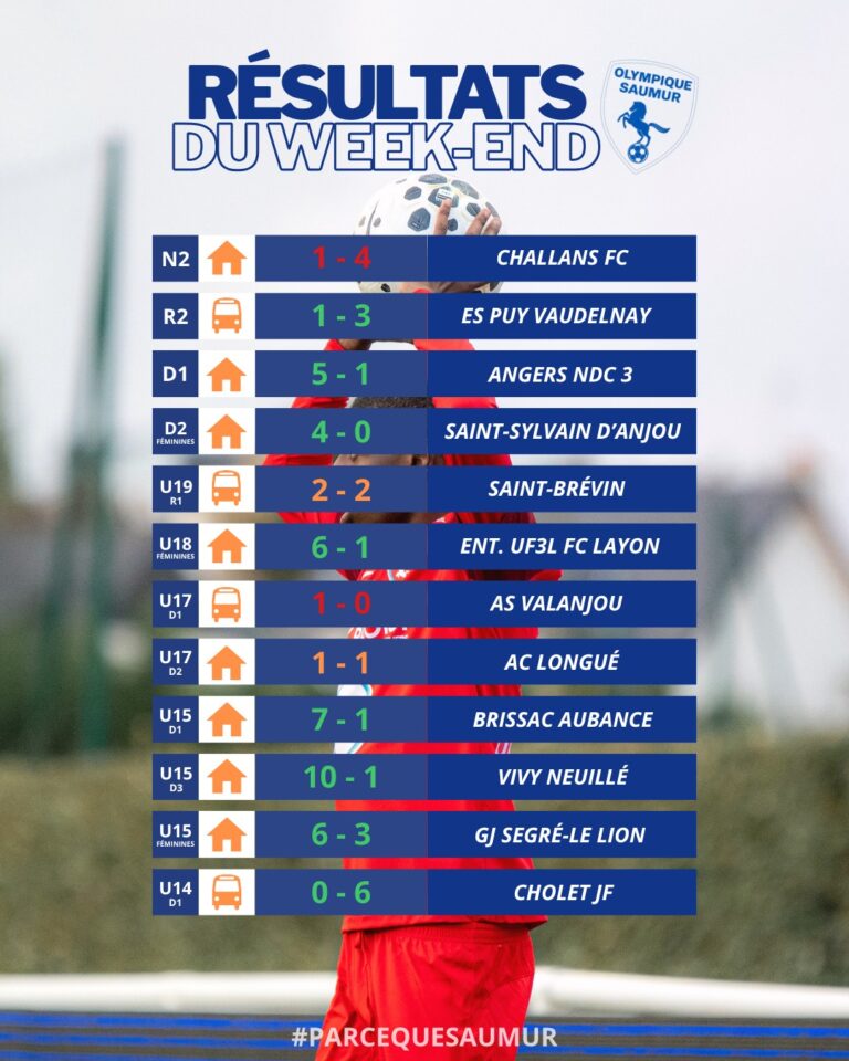 Résultats du week-end du 11 & 12 Octobre