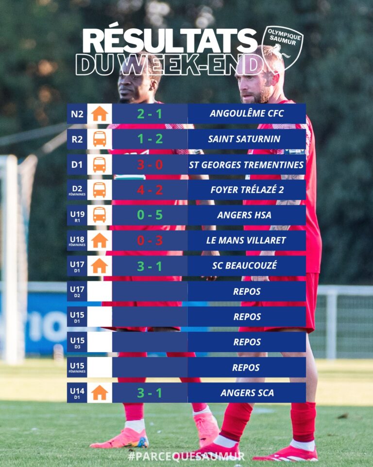 Résultats du week-end du 18 & 19 octobre