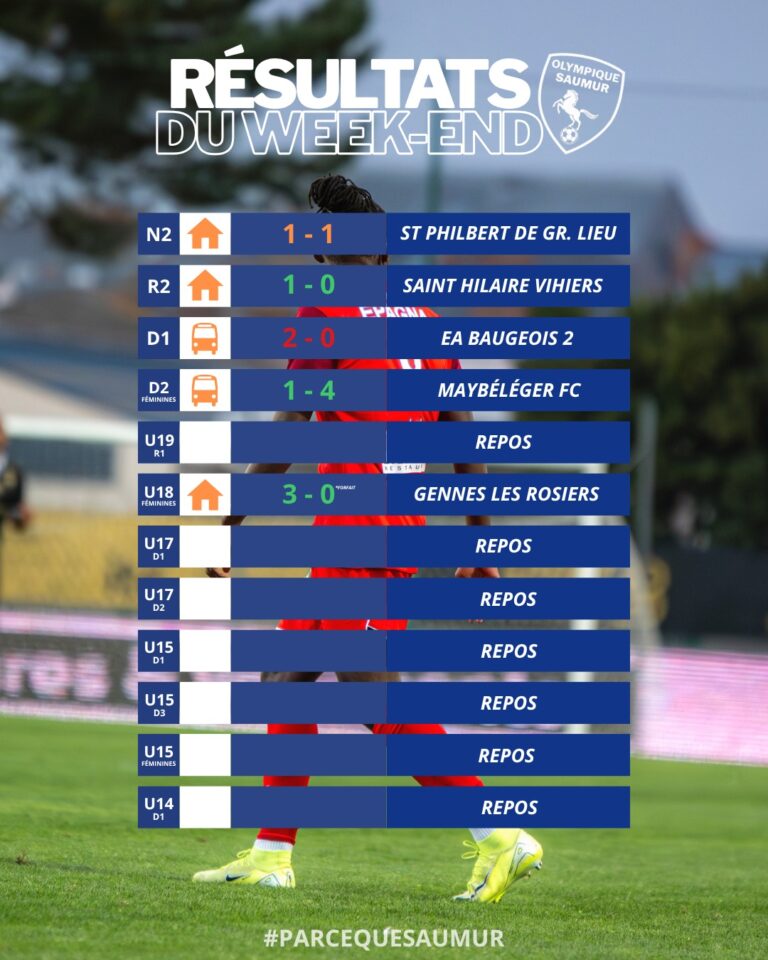 Résultats du week-end du 25 & 26 octobre