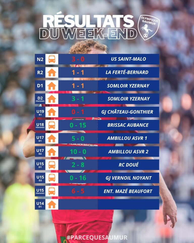 Résultats du week-end du 4 & 5 Octobre