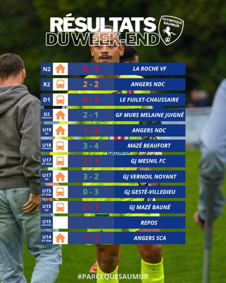 Résultats du week-end du 8 & 9 novembre