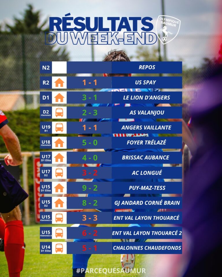 Résultats du week-end du 15 & 16 novembre