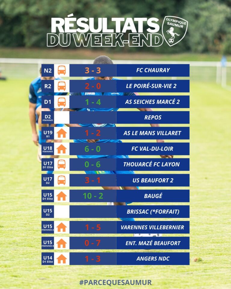 Résultats du week-end du 22 & 23 novembre