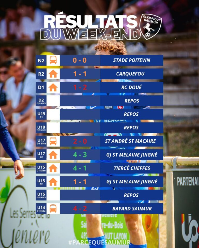 Résultats du week-end du 1ᵉʳ & 2 novembre