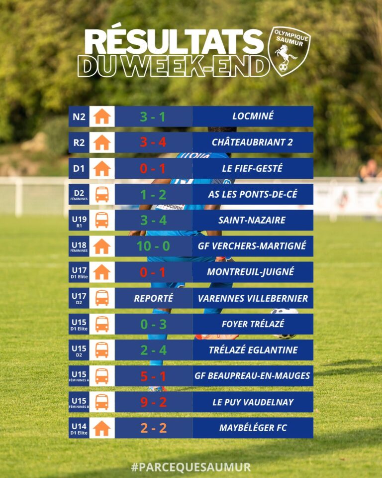 Résultats du week-end du 06 & 07 décembre