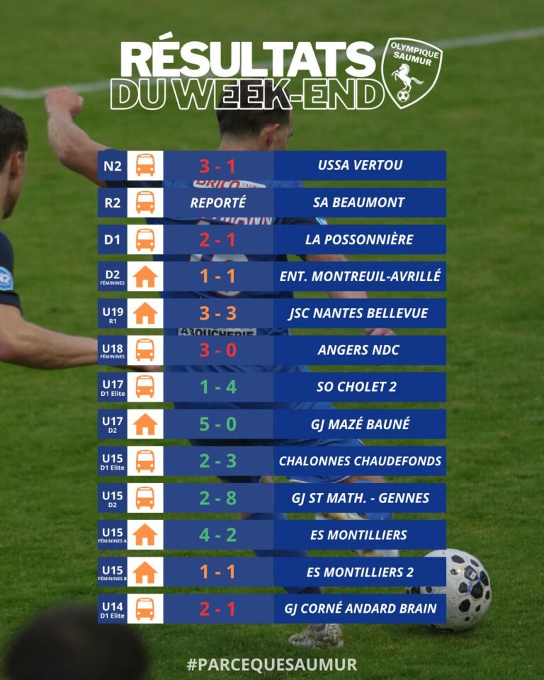 Résultats du week-end du 29 & 30 novembre