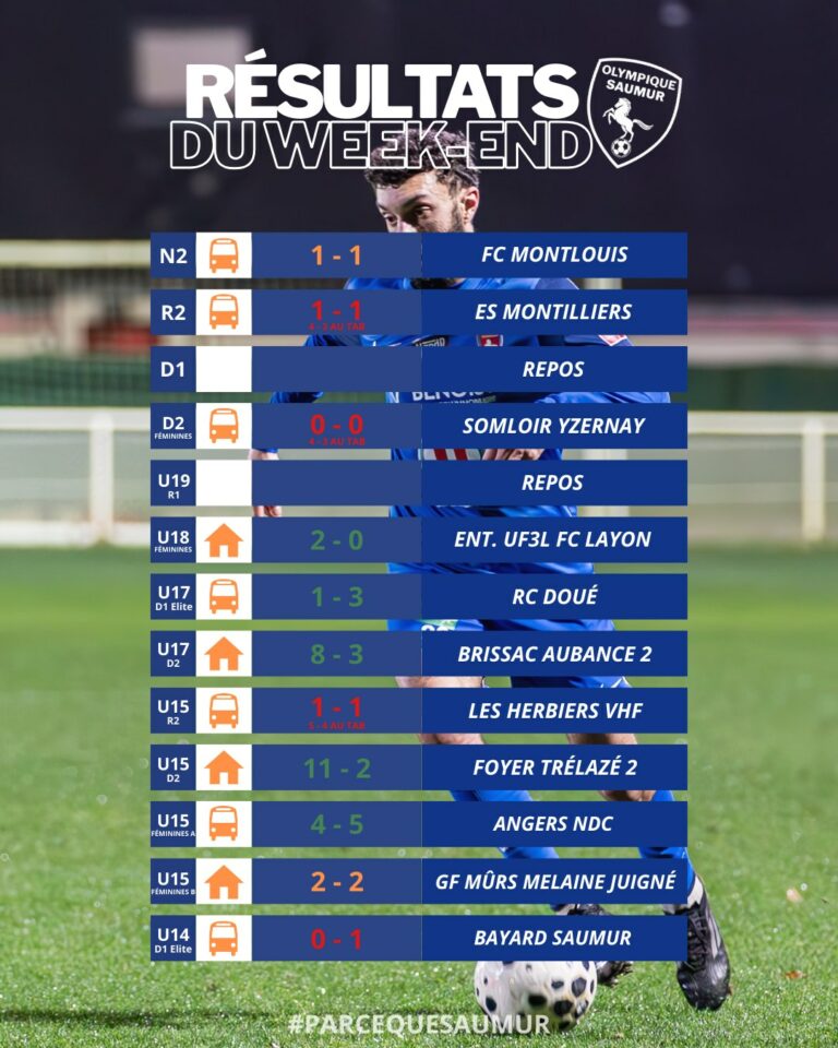 Résultats du week-end du 17 & 18 janvier 