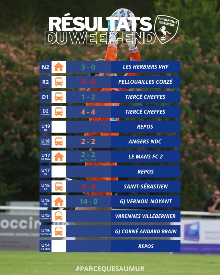Résultats du week-end du 24 & 25 janvier 