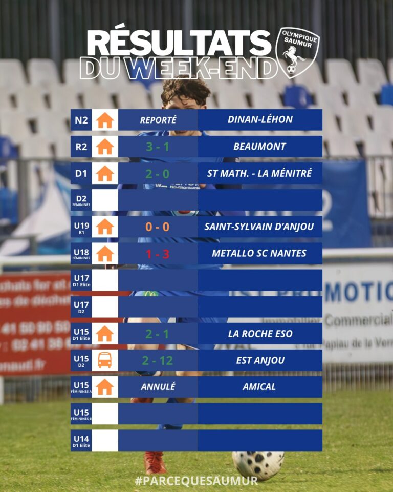 Résultats du week-end du 10 & 11 janvier 