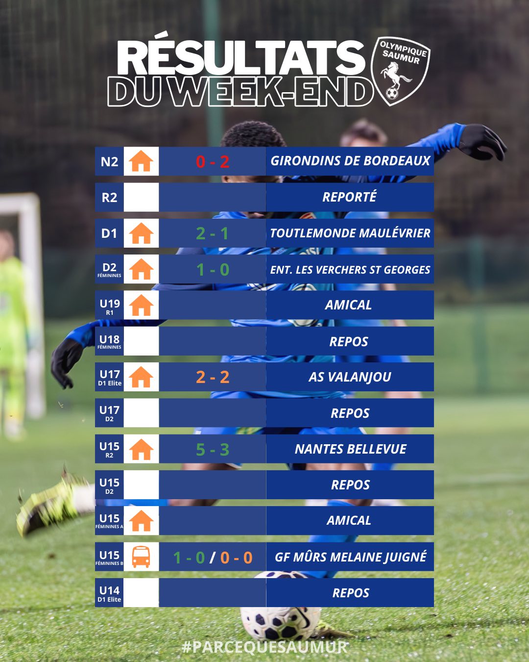 Résultats du week-end du 14 & 15 février