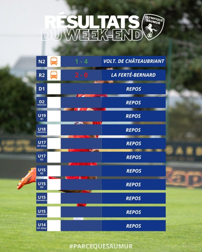 Résultats du week-end du 21 & 22 février