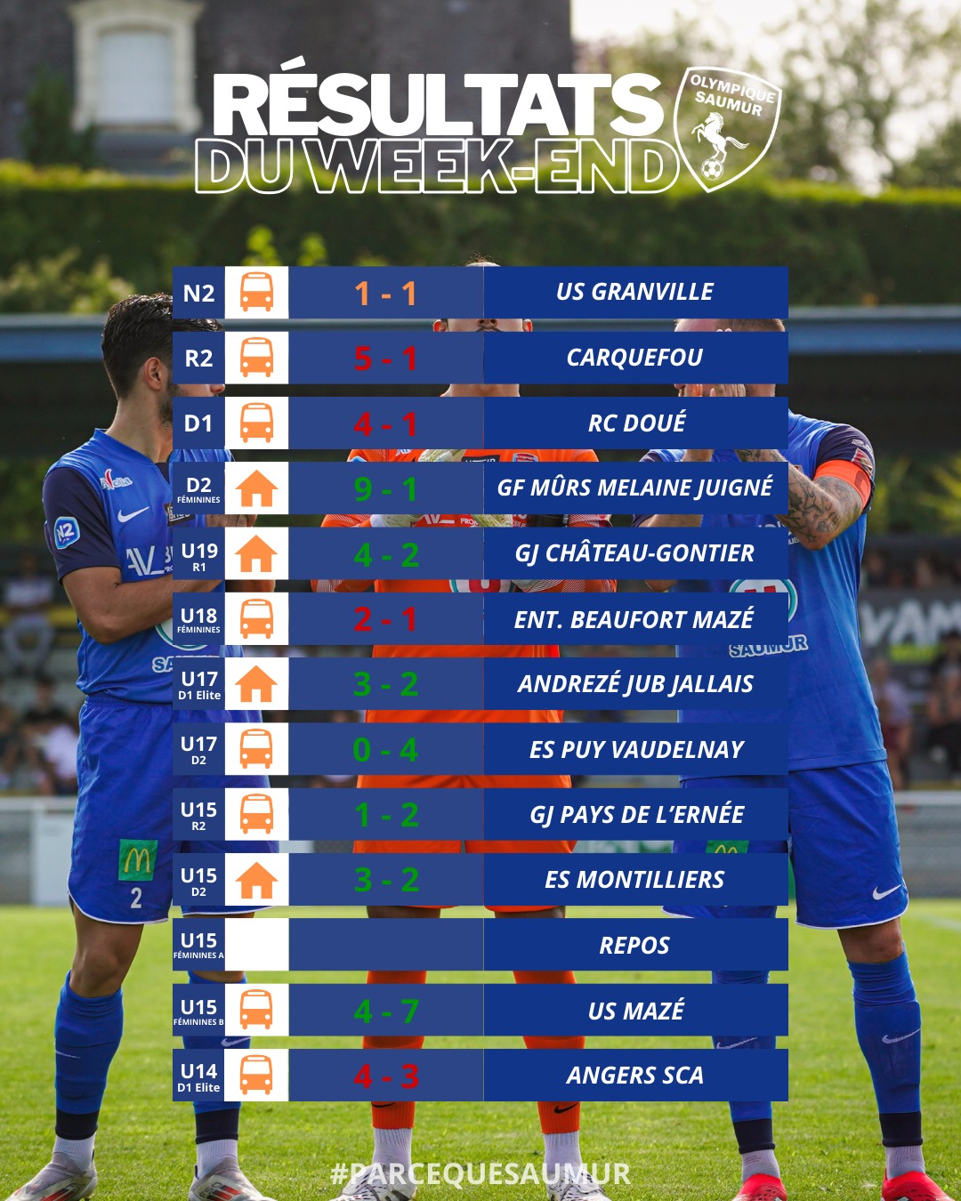 Résultats du week-end du 7 & 8 mars