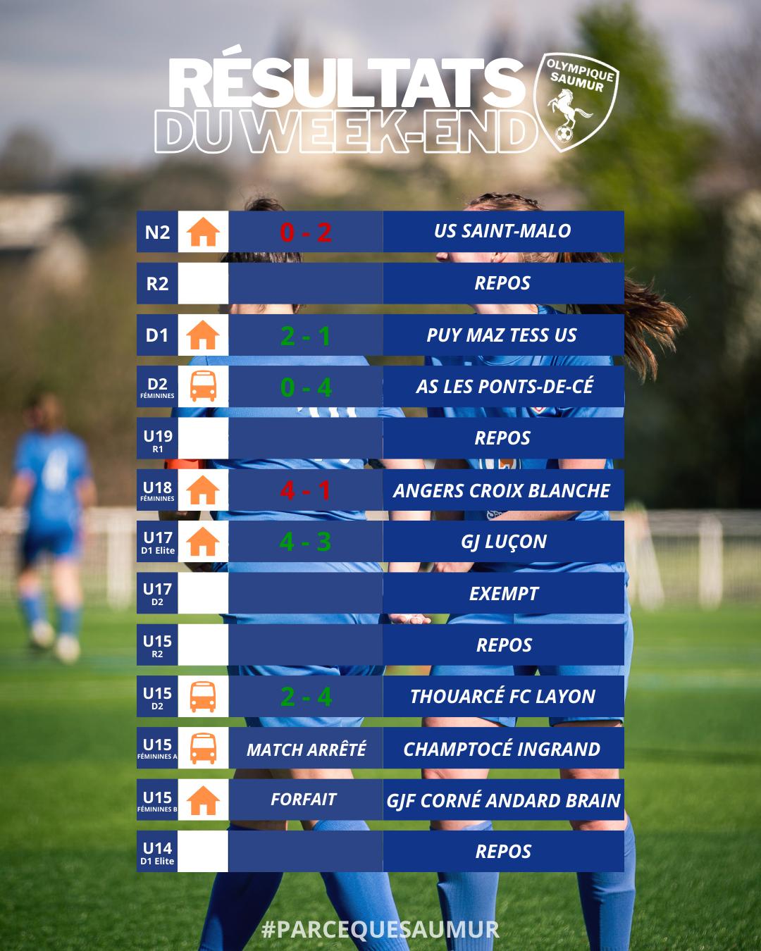 Résultats du week-end du 14 & 15 mars