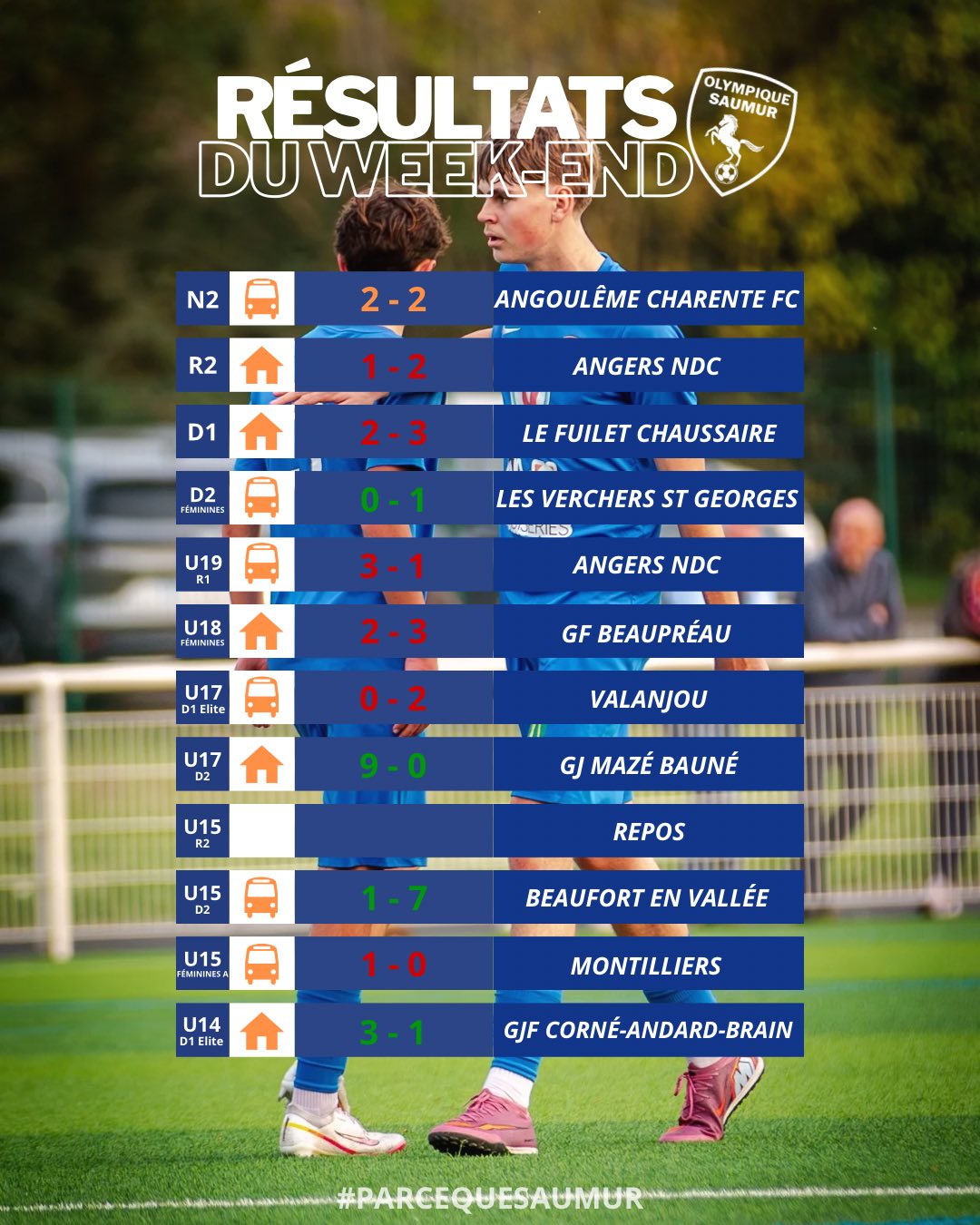 Résultats du week-end du 21& 22 mars