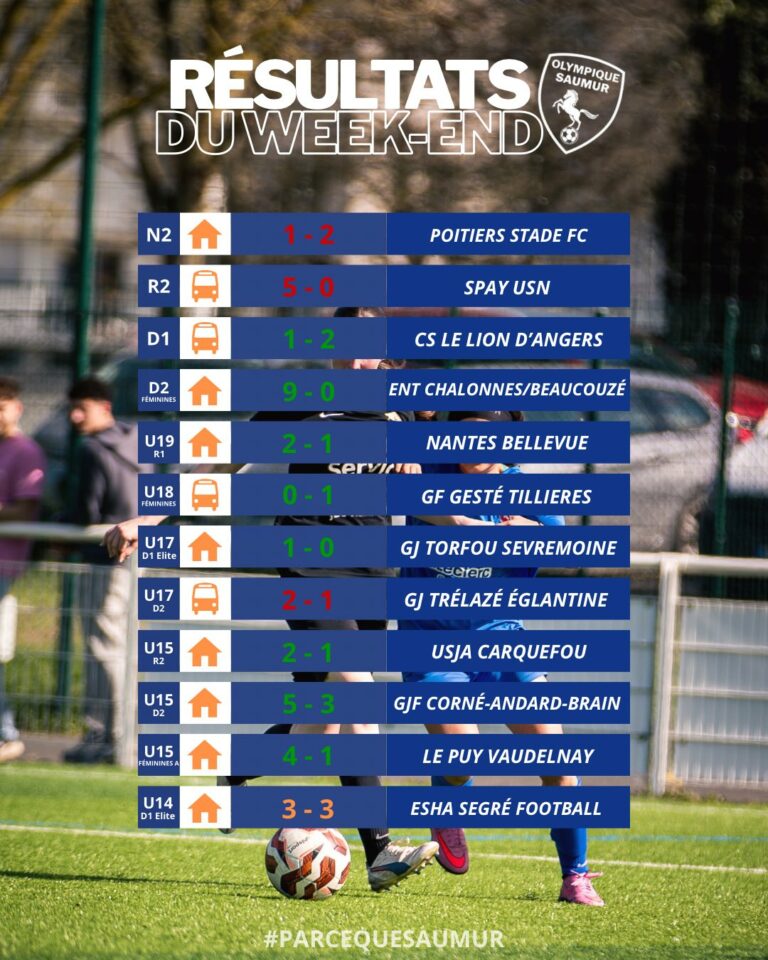 Résultats du week-end du 28 & 29 mars