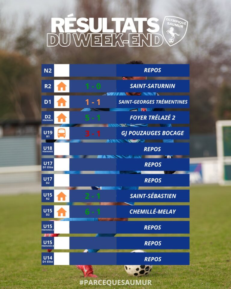 Résultats du week-end du 28 février & 1er mars