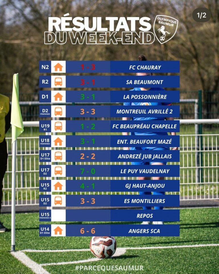 Résultats du week-end du 11 & 12 avril