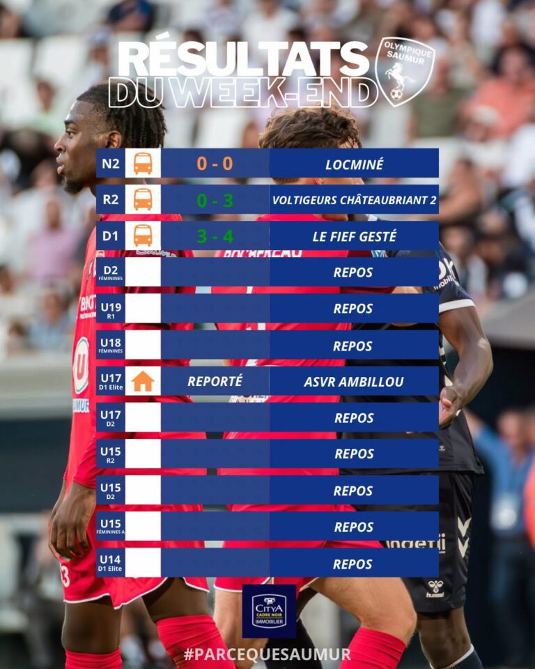 Résultats du week-end du 18 & 19 avril 