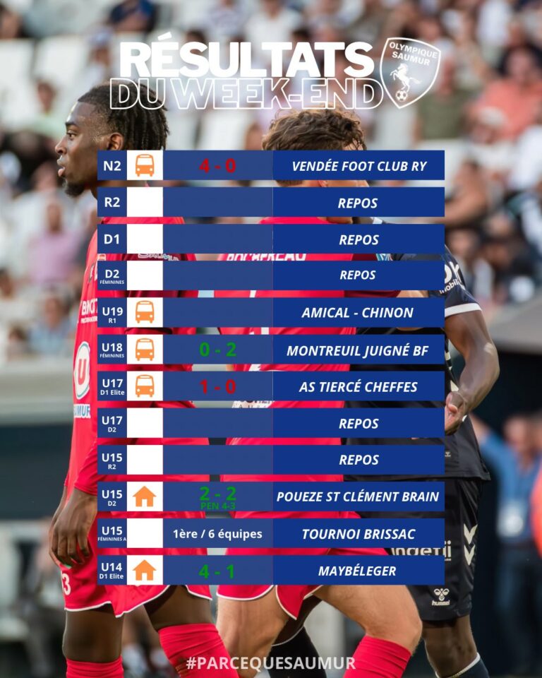 Résultats du week-end du 4 & 5 avril