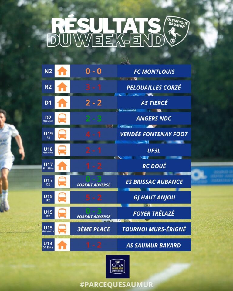 Résultats du week-end du 9 & 10 mai