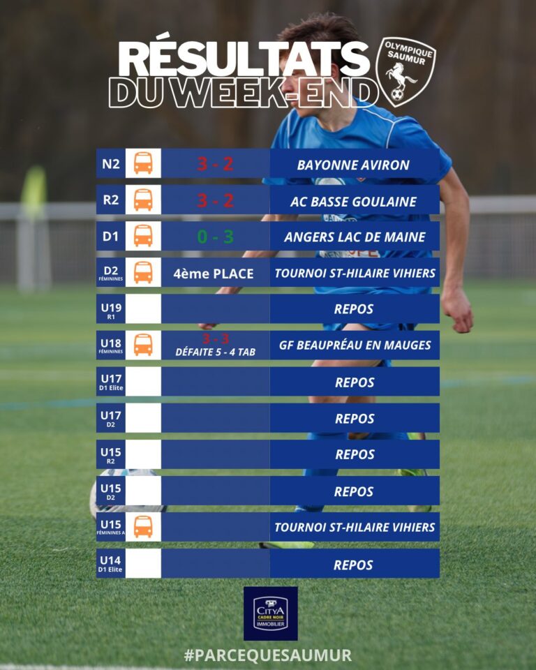 Résultats du week-end du 16 & 17 mai