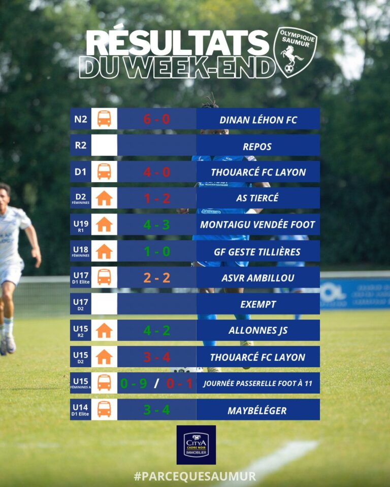 Résultats du week-end du 2 & 3 mai