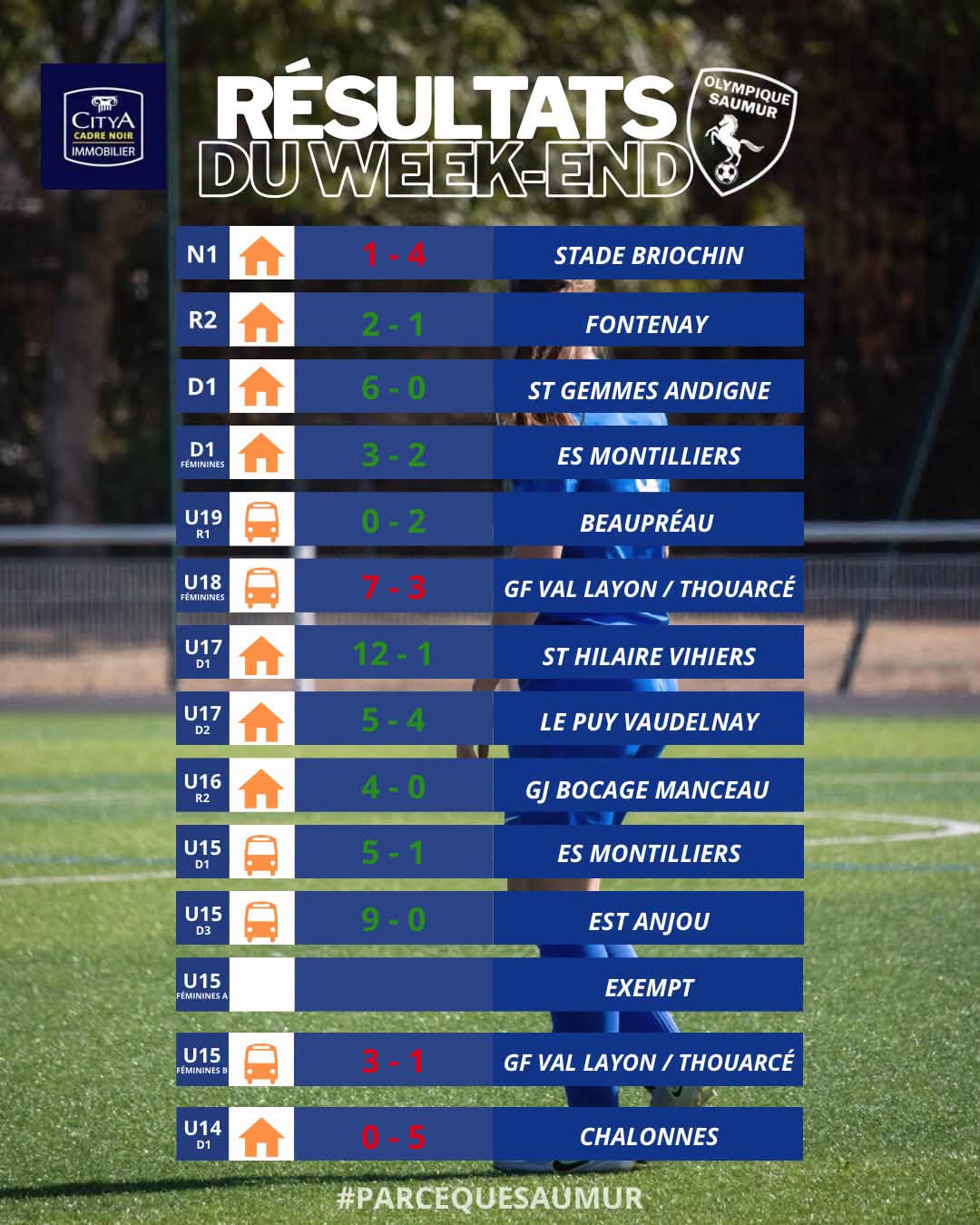 Résultats du week-end du 19 & 20 septembre