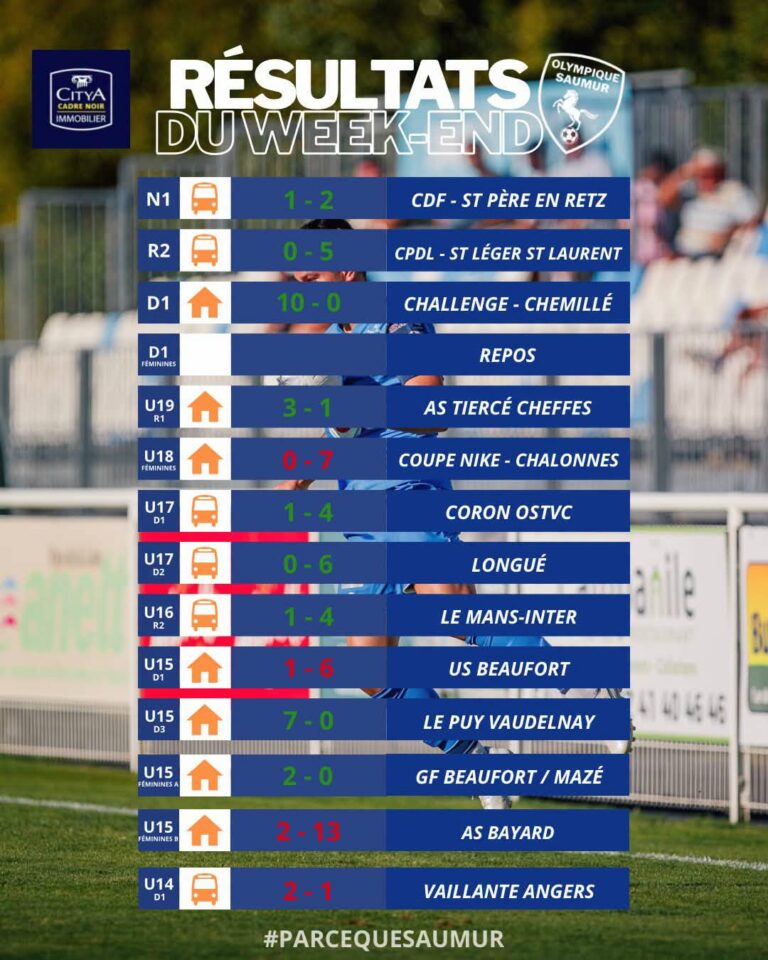 Résultats du week-end du 26 & 27 septembre