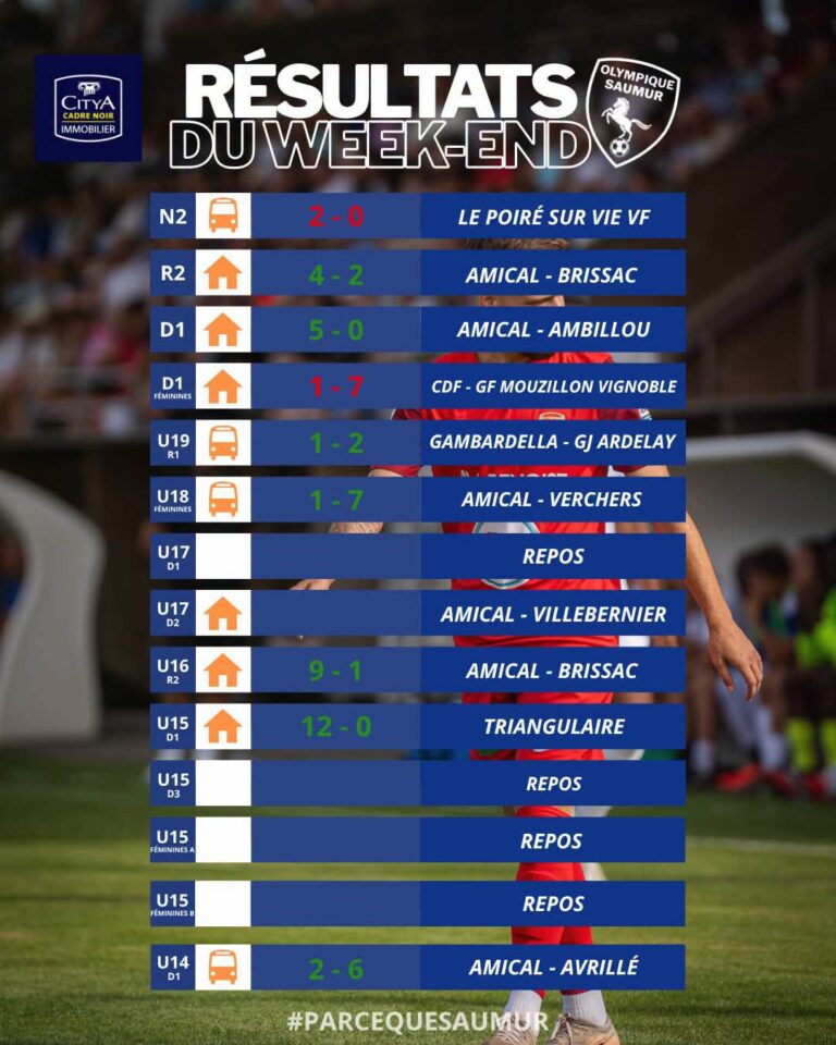 Résultats du week-end du 12 & 13 septembre